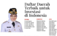 Kabupaten Siak Masuk Daftar Daerah Investasi Terbaik di Indonesia