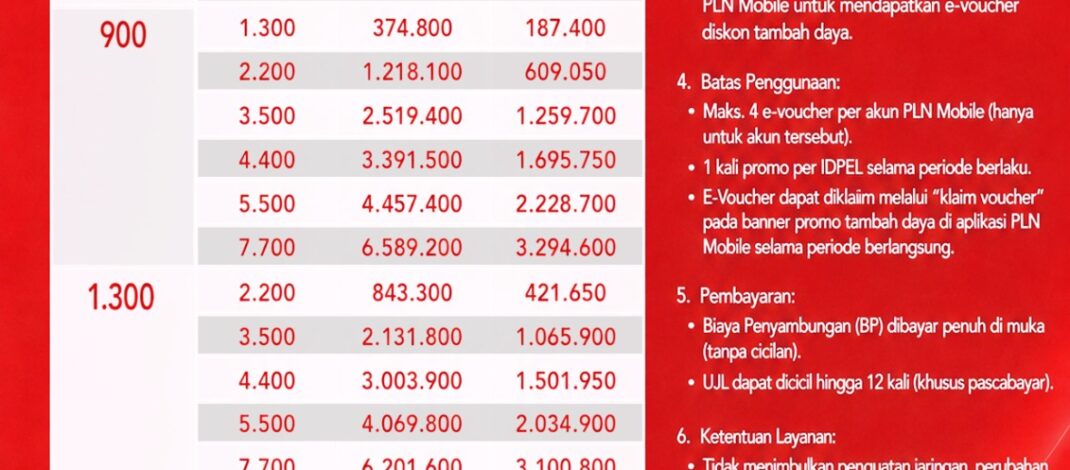 Promo “Merdeka Day” PLN Beri Diskon Tambah Daya 50%