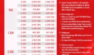 Promo “Merdeka Day” PLN Beri Diskon Tambah Daya 50%